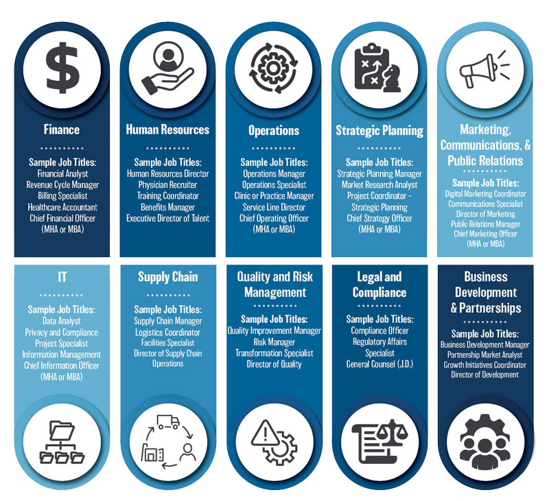 health services management business functions